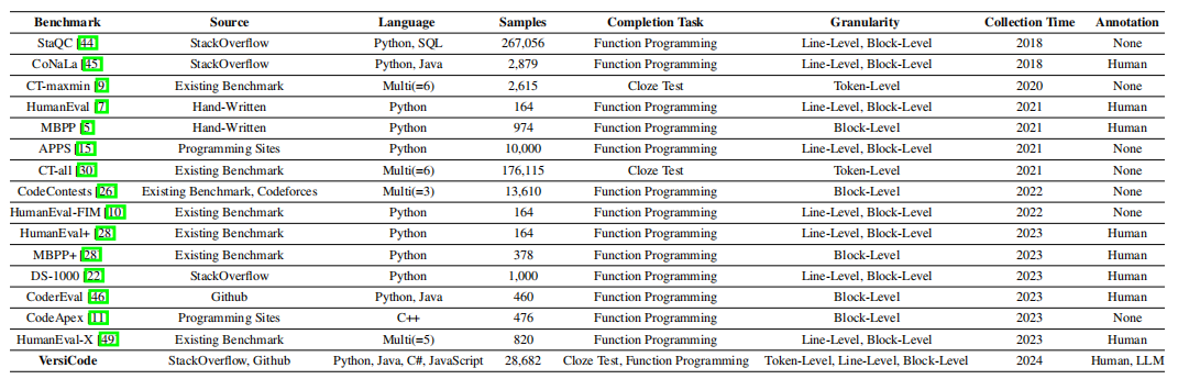 compare code completion datasets